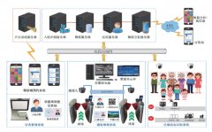 高校公寓安全出入管理系统