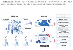 正元智慧：智慧教室